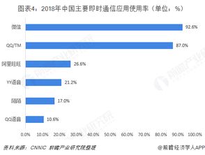 即時通信行業市場分析 產品變革勢在必行，集成電路技術開發是關鍵引擎